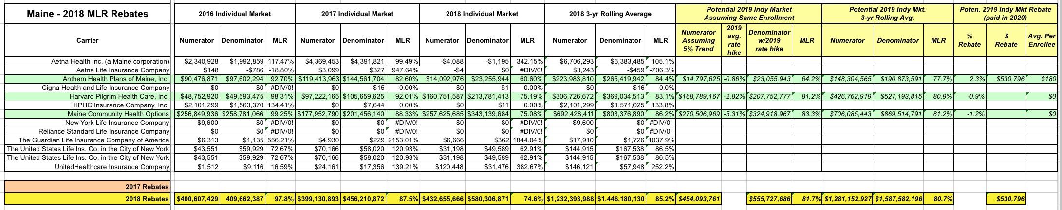 Mlr Rebate Calculator